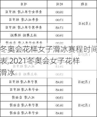 冬奥会花样女子滑冰赛程时间表,2021冬奥会女子花样滑冰