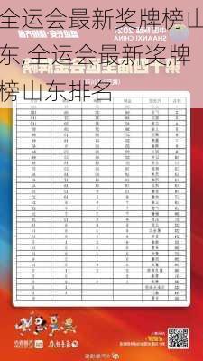 全运会最新奖牌榜山东,全运会最新奖牌榜山东排名