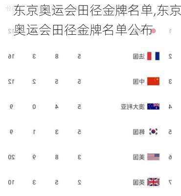 东京奥运会田径金牌名单,东京奥运会田径金牌名单公布
