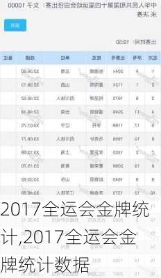 2017全运会金牌统计,2017全运会金牌统计数据