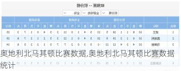 奥地利北马其顿比赛数据,奥地利北马其顿比赛数据统计