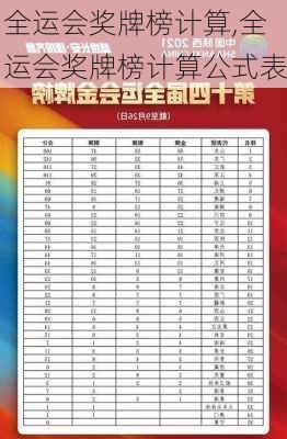 全运会奖牌榜计算,全运会奖牌榜计算公式表