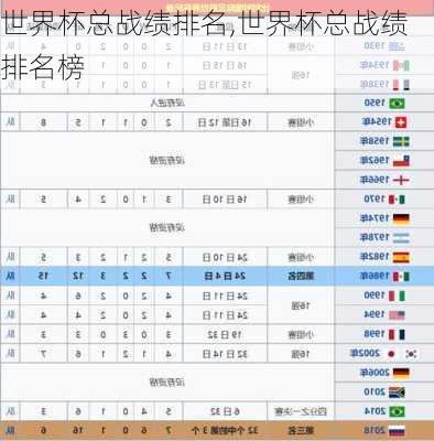 世界杯总战绩排名,世界杯总战绩排名榜