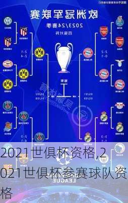 2021世俱杯资格,2021世俱杯参赛球队资格