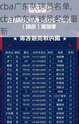 cba广东队球员名单,cba广东队球员名单最新