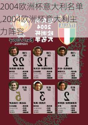 2004欧洲杯意大利名单,2004欧洲杯意大利主力阵容