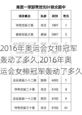 2016年奥运会女排冠军轰动了多久,2016年奥运会女排冠军轰动了多久呢