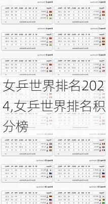 女乒世界排名2024,女乒世界排名积分榜