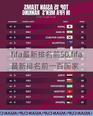fifa最新排名前50,fifa最新排名前一百国家