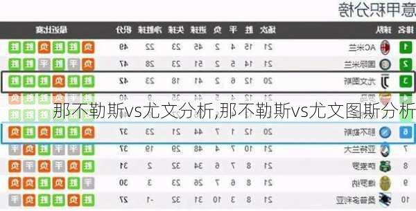 那不勒斯vs尤文分析,那不勒斯vs尤文图斯分析