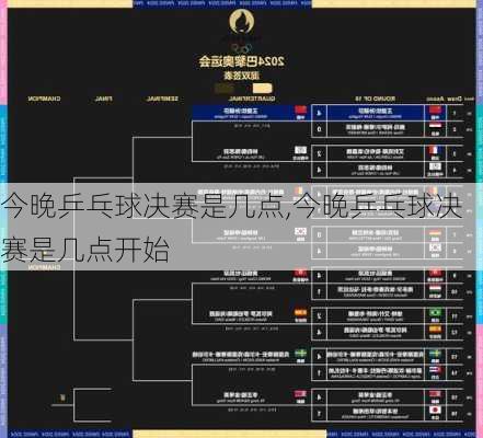 今晚乒乓球决赛是几点,今晚乒乓球决赛是几点开始