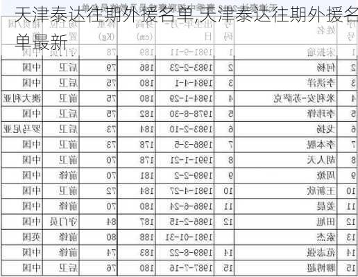 天津泰达往期外援名单,天津泰达往期外援名单最新
