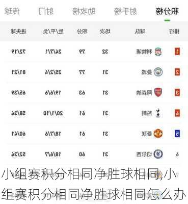 小组赛积分相同净胜球相同,小组赛积分相同净胜球相同怎么办