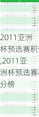 2011亚洲杯预选赛积分,2011亚洲杯预选赛积分榜