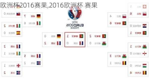 欧洲杯2016赛果,2016欧洲杯 赛果