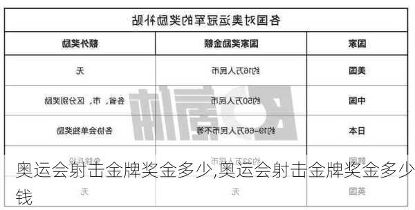 奥运会射击金牌奖金多少,奥运会射击金牌奖金多少钱
