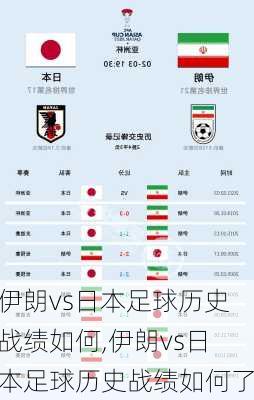 伊朗vs日本足球历史战绩如何,伊朗vs日本足球历史战绩如何了