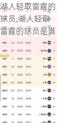 湖人轻取雷霆的球员,湖人轻取雷霆的球员是谁
