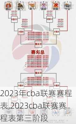 2023年cba联赛赛程表,2023cba联赛赛程表第三阶段