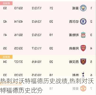 热刺对沃特福德历史战绩,热刺对沃特福德历史比分