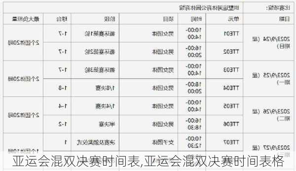 亚运会混双决赛时间表,亚运会混双决赛时间表格