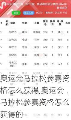 奥运会马拉松参赛资格怎么获得,奥运会马拉松参赛资格怎么获得的