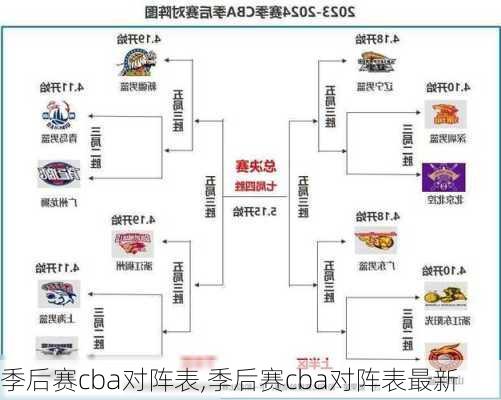 季后赛cba对阵表,季后赛cba对阵表最新