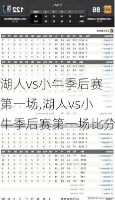 湖人vs小牛季后赛第一场,湖人vs小牛季后赛第一场比分