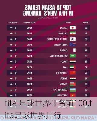 fifa 足球世界排名前100,fifa足球世界排行