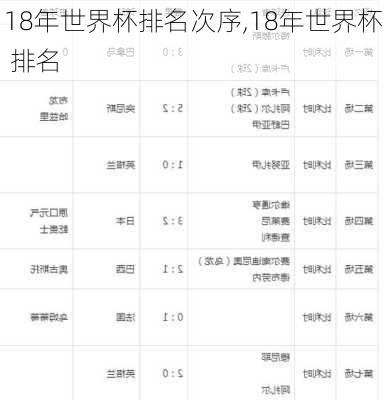 18年世界杯排名次序,18年世界杯 排名