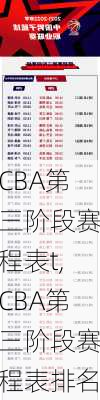 CBA第三阶段赛程表t,CBA第三阶段赛程表排名