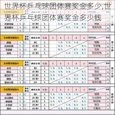 世界杯乒乓球团体赛奖金多少,世界杯乒乓球团体赛奖金多少钱