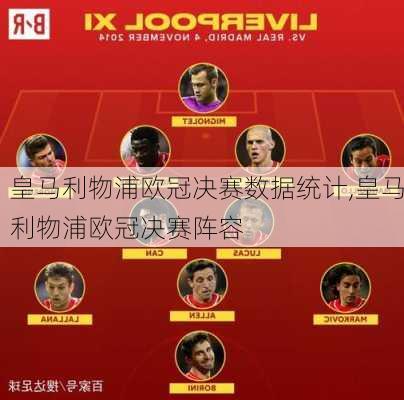 皇马利物浦欧冠决赛数据统计,皇马利物浦欧冠决赛阵容