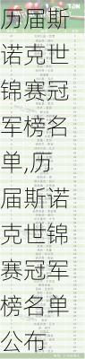 历届斯诺克世锦赛冠军榜名单,历届斯诺克世锦赛冠军榜名单公布