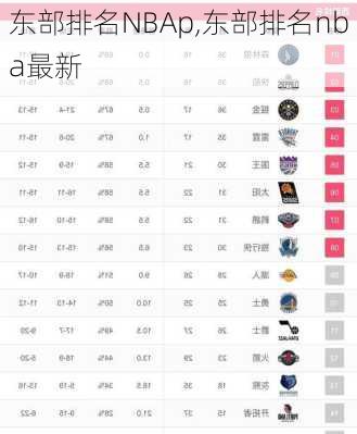 东部排名NBAp,东部排名nba最新