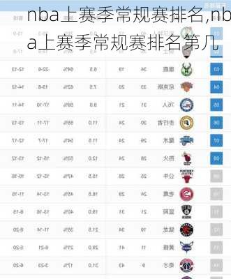 nba上赛季常规赛排名,nba上赛季常规赛排名第几