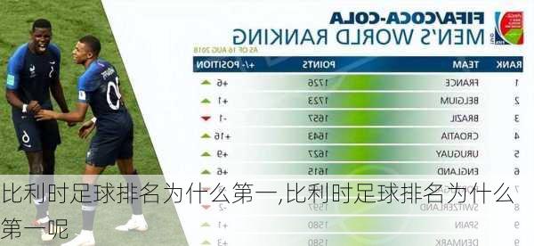 比利时足球排名为什么第一,比利时足球排名为什么第一呢