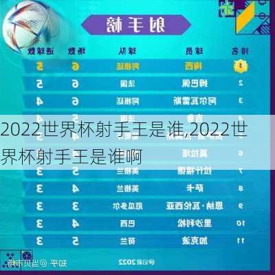 2022世界杯射手王是谁,2022世界杯射手王是谁啊