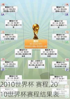 2010世界杯 赛程,2010世界杯赛程结果表