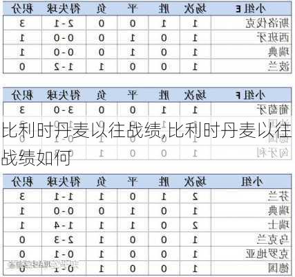 比利时丹麦以往战绩,比利时丹麦以往战绩如何