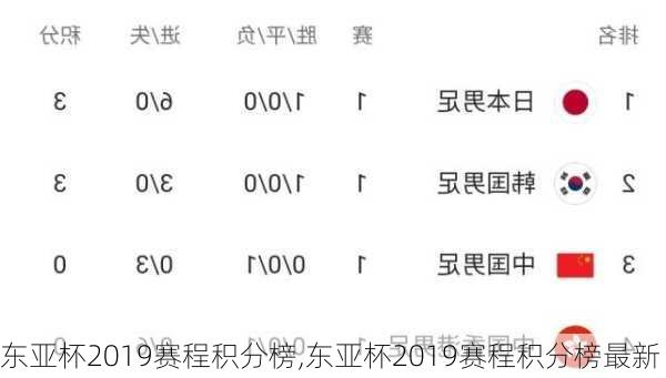 东亚杯2019赛程积分榜,东亚杯2019赛程积分榜最新