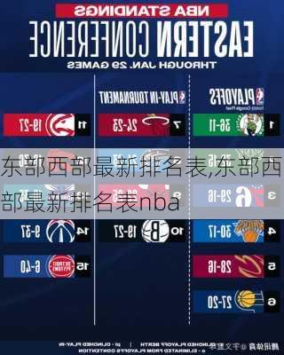 东部西部最新排名表,东部西部最新排名表nba
