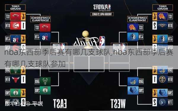 nba东西部季后赛有哪几支球队,nba东西部季后赛有哪几支球队参加