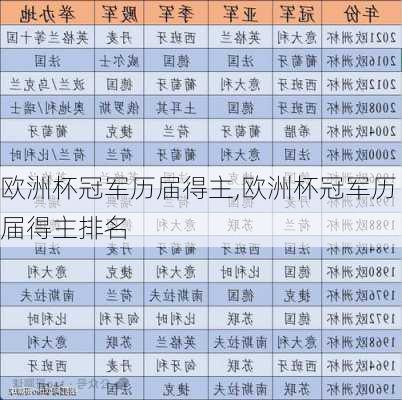 欧洲杯冠军历届得主,欧洲杯冠军历届得主排名
