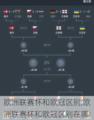 欧洲联赛杯和欧冠区别,欧洲联赛杯和欧冠区别在哪