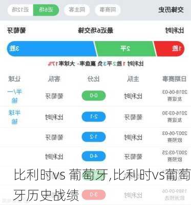 比利时vs 葡萄牙,比利时vs葡萄牙历史战绩