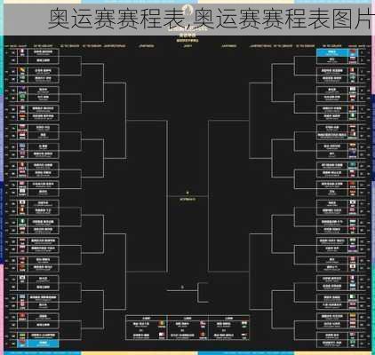 奥运赛赛程表,奥运赛赛程表图片