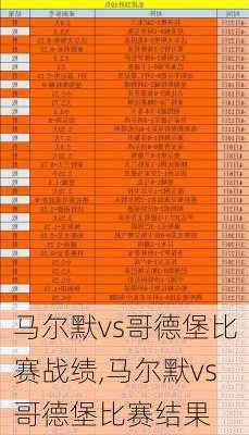 马尔默vs哥德堡比赛战绩,马尔默vs哥德堡比赛结果