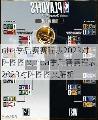 nba季后赛赛程表2023对阵图图文,nba季后赛赛程表2023对阵图图文解析