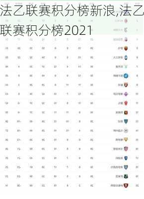 法乙联赛积分榜新浪,法乙联赛积分榜2021